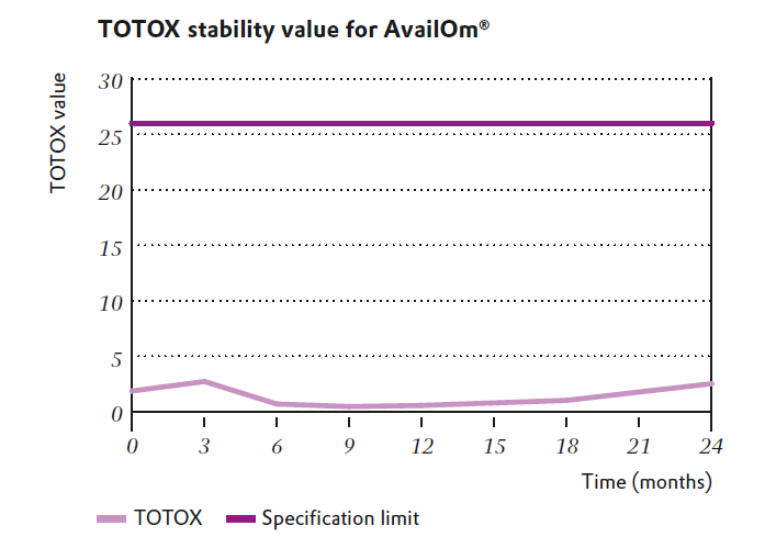 Esquema de absorción directa de omega-3 en forma FFA a través del enterocito